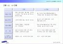 [마케팅]사례분석_삼성카드 e-CRM 구축전략 5페이지