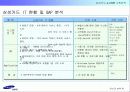 [마케팅]사례분석_삼성카드 e-CRM 구축전략 18페이지