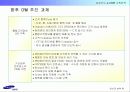 [마케팅]사례분석_삼성카드 e-CRM 구축전략 23페이지