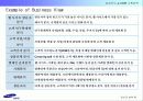 [마케팅]사례분석_삼성카드 e-CRM 구축전략 44페이지