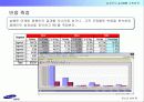 [마케팅]사례분석_삼성카드 e-CRM 구축전략 48페이지