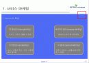 서비스 마케팅 성공사례 - 교보다이렉트 자동차보험의 마케팅 성공 사례 (STP, 마케팅 믹스 모두 포함) 4페이지