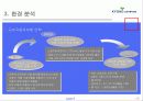 서비스 마케팅 성공사례 - 교보다이렉트 자동차보험의 마케팅 성공 사례 (STP, 마케팅 믹스 모두 포함) 9페이지