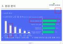 서비스 마케팅 성공사례 - 교보다이렉트 자동차보험의 마케팅 성공 사례 (STP, 마케팅 믹스 모두 포함) 11페이지