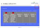 서비스 마케팅 성공사례 - 교보다이렉트 자동차보험의 마케팅 성공 사례 (STP, 마케팅 믹스 모두 포함) 14페이지
