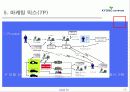 서비스 마케팅 성공사례 - 교보다이렉트 자동차보험의 마케팅 성공 사례 (STP, 마케팅 믹스 모두 포함) 22페이지