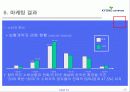서비스 마케팅 성공사례 - 교보다이렉트 자동차보험의 마케팅 성공 사례 (STP, 마케팅 믹스 모두 포함) 24페이지