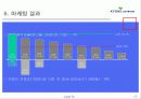 서비스 마케팅 성공사례 - 교보다이렉트 자동차보험의 마케팅 성공 사례 (STP, 마케팅 믹스 모두 포함) 25페이지