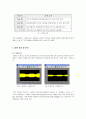 Real Time Windows Target을 이용한 LPF (저역 통과 필터) 실험 2페이지