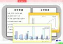 마케팅 전략 분석 : 청호 나이스 ‘굿모닝 비데’의  마케팅 전략 상세 분석 (SWOT, 4P, STP모두 포함) 5페이지