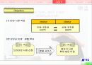 마케팅 전략 분석 : 청호 나이스 ‘굿모닝 비데’의  마케팅 전략 상세 분석 (SWOT, 4P, STP모두 포함) 7페이지