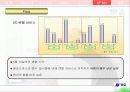 마케팅 전략 분석 : 청호 나이스 ‘굿모닝 비데’의  마케팅 전략 상세 분석 (SWOT, 4P, STP모두 포함) 16페이지