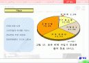 마케팅 전략 분석 : 청호 나이스 ‘굿모닝 비데’의  마케팅 전략 상세 분석 (SWOT, 4P, STP모두 포함) 20페이지