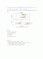 신호 입, 출력에 관련된 증폭과 필터링 11페이지