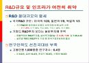 [산업분석]국가경쟁력과 디자인산업 발전전략 13페이지