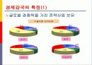 [산업분석]국가경쟁력과 디자인산업 발전전략 16페이지