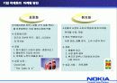 (국제화 마케팅 실패사례) 노키아 핸드폰의 실패사례 분석 (SWOT, 4P, STP, 마케팅 믹스 모두 포함) 4페이지