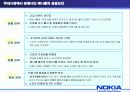 (국제화 마케팅 실패사례) 노키아 핸드폰의 실패사례 분석 (SWOT, 4P, STP, 마케팅 믹스 모두 포함) 11페이지