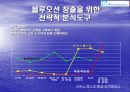 블루오션 전략 10페이지