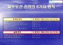 블루오션 전략 13페이지