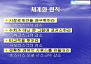 블루오션 전략 14페이지