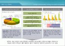 Lineage의 대중적인 문화 사업 Communication 전략 방안 3페이지