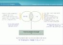 Lineage의 대중적인 문화 사업 Communication 전략 방안 7페이지