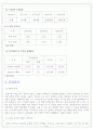 [무역업]무역업의 형태와 절차 A+++ 5페이지