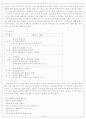 [무역업]무역업의 형태와 절차 A+++ 14페이지