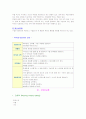 위암 케이스(Stomach Cancer case) 5페이지