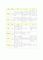 위암 케이스(Stomach Cancer case) 8페이지
