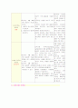 위암 케이스(Stomach Cancer case) 12페이지