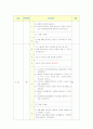 위암 케이스(Stomach Cancer case) 15페이지