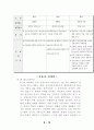 [사범/법학] 평생교육 성립배경 발달과정 13페이지