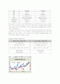 코카콜라의 성공과 위기 10페이지