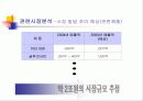 [광고기획]VB프로그램의 성공적인 광고전략기획서(설문조사포함) 7페이지