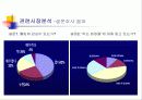 [광고기획]VB프로그램의 성공적인 광고전략기획서(설문조사포함) 11페이지
