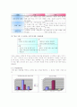 '상주삼백곶감'의 마케팅 전략 15페이지
