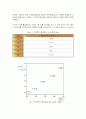 원심주조(연속주조)실험 13페이지