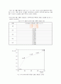 원심주조(연속주조)실험 14페이지