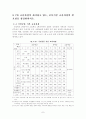 7차교육과정전반에대하여 7페이지