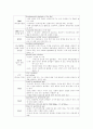 아동 의학용어 2페이지