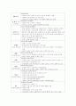 아동 의학용어 7페이지