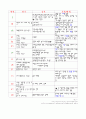 명절음식 1페이지