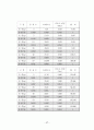 3성분계의 용해도곡선 2페이지