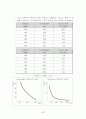 3성분계의 용해도곡선 4페이지