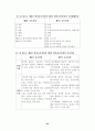 영어과에 적용된 7차교육과정 25페이지