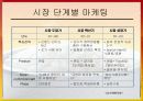[마케팅]사례조사_CJ주식회사 햇반의 마케팅전략분석 및 제안 8페이지