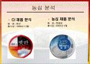 [마케팅]사례조사_CJ주식회사 햇반의 마케팅전략분석 및 제안 15페이지