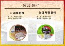 [마케팅]사례조사_CJ주식회사 햇반의 마케팅전략분석 및 제안 16페이지